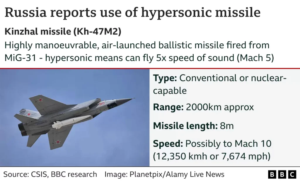 123769184 kinzhal missile 640x2 nc.png