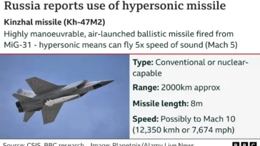 123769184 kinzhal missile 640x2 nc.png