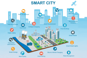 Smart Cities and IoT: Building the Future